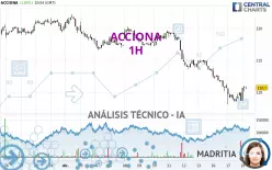 ACCIONA - 1H