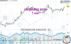 HEIJMANS KON - 1 Std.