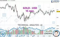 GOLD - USD - 15 min.