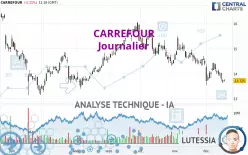 CARREFOUR - Täglich