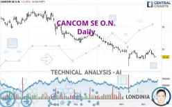 CANCOM SE O.N. - Daily