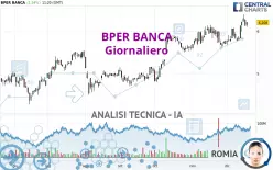 BPER BANCA - Giornaliero