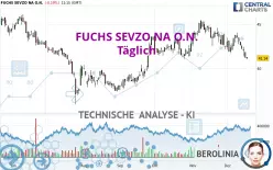 FUCHS SEVZO NA O.N. - Täglich