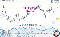 TELEFONICA - Diario