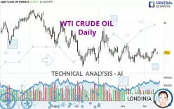 WTI CRUDE OIL - Daily