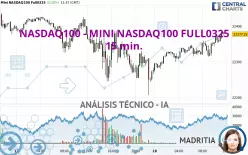 NASDAQ100 - MINI NASDAQ100 FULL0325 - 15 min.