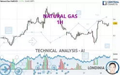 NATURAL GAS - 1H