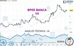 BPER BANCA - 1H