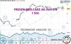 FRESEN.MED.CARE AG INH ON - 1 Std.