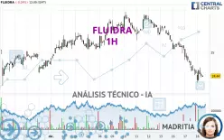 FLUIDRA - 1H