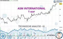 ASM INTERNATIONAL - 1 uur