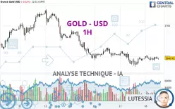 GOLD - USD - 1H