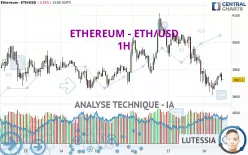 ETHEREUM - ETH/USD - 1 Std.