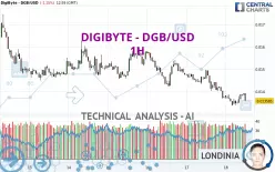 DIGIBYTE - DGB/USD - 1H