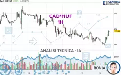 CAD/HUF - 1 Std.