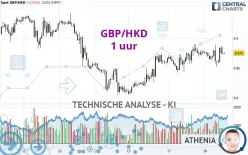 GBP/HKD - 1H