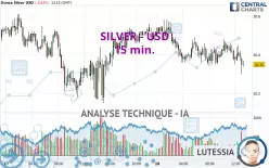 SILVER - USD - 15 min.