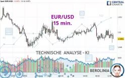 EUR/USD - 15 min.