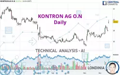 KONTRON AG O.N - Daily