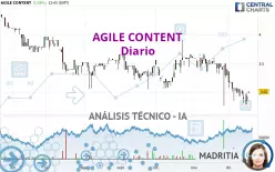 AGILE CONTENT - Journalier