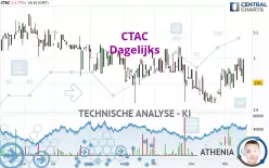 CTAC - Dagelijks