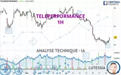 TELEPERFORMANCE - 1H