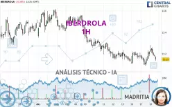 IBERDROLA - 1H