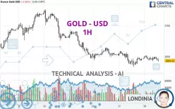 GOLD - USD - 1H