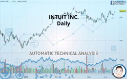 INTUIT INC. - Daily