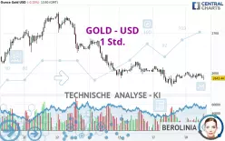 GOLD - USD - 1H