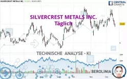 SILVERCREST METALS INC. - Journalier