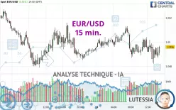 EUR/USD - 15 min.