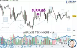 EUR/USD - 1H