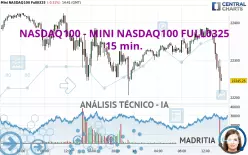 NASDAQ100 - MINI NASDAQ100 FULL0325 - 15 min.