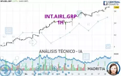 INT.AIRL.GRP - 1H