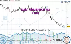 DSM FIRMENICH AG - 1 Std.