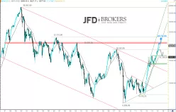 NIKKEI 225 - Monatlich