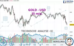 GOLD - USD - 15 min.