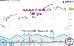 NASDAQ100 INDEX - 15 min.