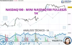 NASDAQ100 - MINI NASDAQ100 FULL0325 - 1H