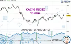 CAC40 INDEX - 15 min.