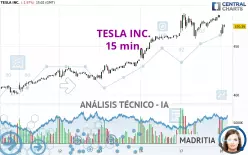 TESLA INC. - 15 min.