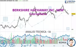 BERKSHIRE HATHAWAY INC. NEW - Giornaliero