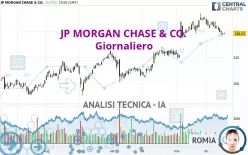 JP MORGAN CHASE &amp; CO. - Giornaliero