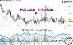 PAX GOLD - PAXG/USD - 1H