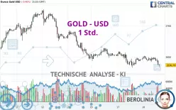 GOLD - USD - 1H