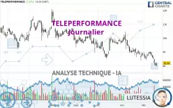 TELEPERFORMANCE - Journalier