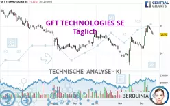 GFT TECHNOLOGIES SE - Täglich