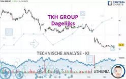 TKH GROUP - Dagelijks