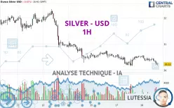 SILVER - USD - 1H